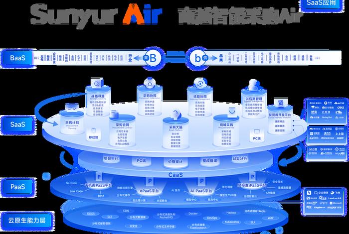 电商采购系统 - 电商采购网 电商采购系统 - 电商采购网