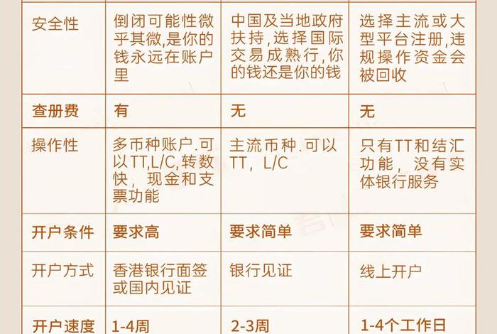 跨境电商收款平台数据报送;跨境电商平台收款的规定有哪些 跨境电商收款平台数据报送;跨境电商平台收款的规定有哪些