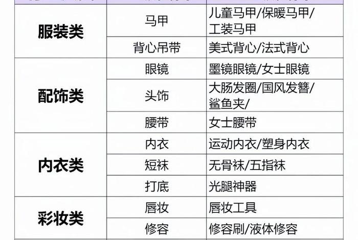 电商类目竞争分析（电商竞争小的类目）
