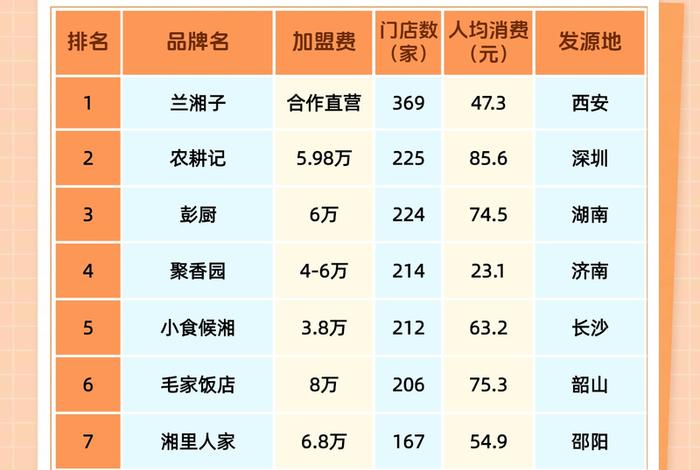 湖南电商百强排名（湖南电商百强排名第几）