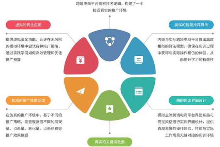 跨境电商成本核控 - 跨境电商成本核控方案