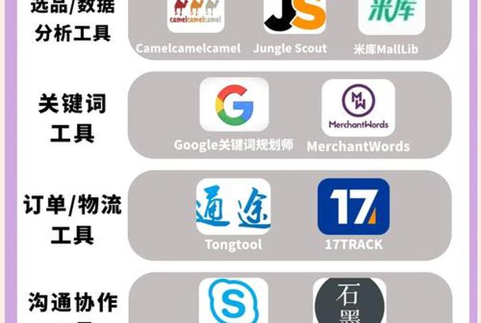 跨境电商选品分析工具 跨境电商选品工具推荐 跨境电商选品分析工具 跨境电商选品工具推荐