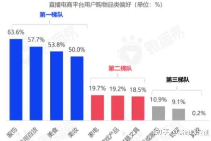 如何成为一个电商主播 如何成为一个电商主播的条件 如何成为一个电商主播 如何成为一个电商主播的条件