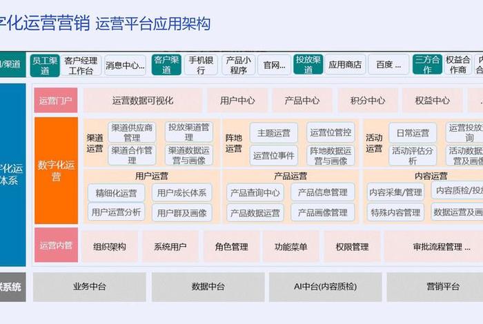 银行电商运营模式;银行电商运营模式有哪些 银行电商运营模式;银行电商运营模式有哪些