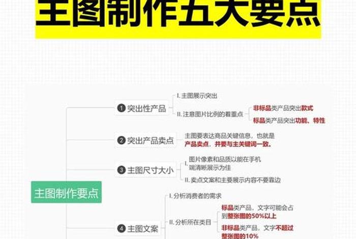 电商运营课程推荐,本期电商运营课程主要包括哪几大模块内容? 电商运营课程推荐,本期电商运营课程主要包括哪几大模块内容?