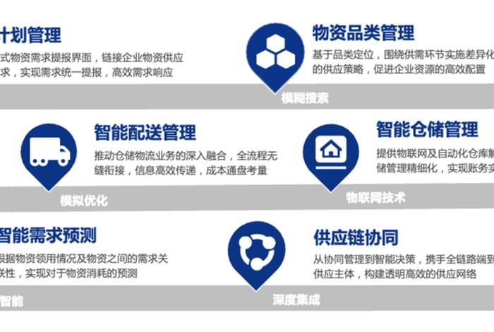 共享电商供应链平台、共享电商供应链平台是什么 共享电商供应链平台、共享电商供应链平台是什么