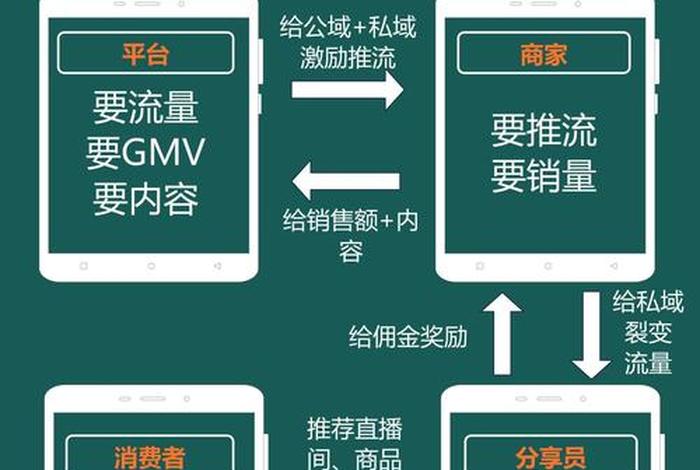 抖音电商平台分销(抖音电商平台分销渠道) 抖音电商平台分销(抖音电商平台分销渠道)