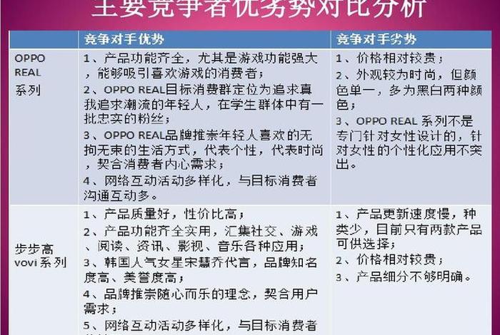 电商竞争对手分析；电子商务竞争对手的主要劣势