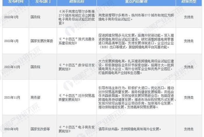 电商政策；最新电商政策