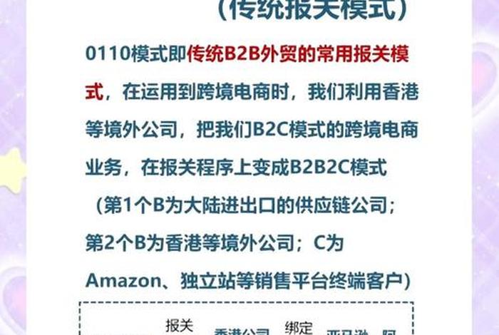 跨境电商监管方式、跨境电商监管方式有哪些 跨境电商监管方式、跨境电商监管方式有哪些