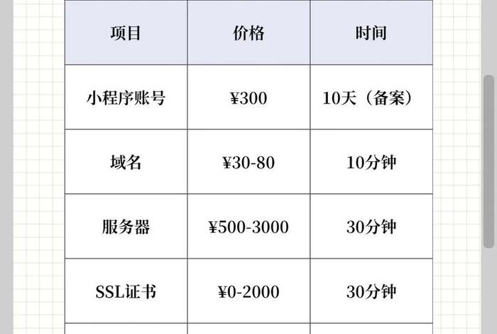 电商平台app开发需要多少钱，电商平台app开发需要多少钱一个月