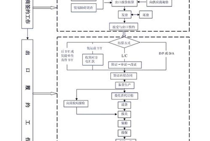 个人怎么接外贸订单;个人怎么接外贸订单难做吗 个人怎么接外贸订单;个人怎么接外贸订单难做吗