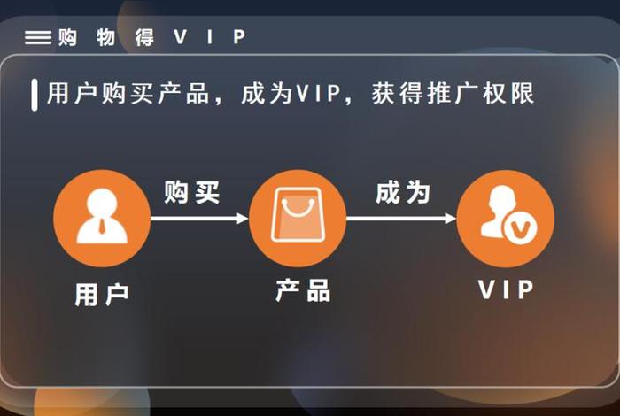 电商玩法是指哪些,电商玩法是指哪些行业 电商玩法是指哪些,电商玩法是指哪些行业