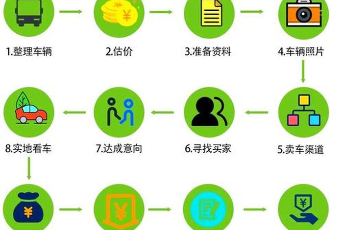 二手车电商平台的商业模式、二手车电商平台的商业模式是什么