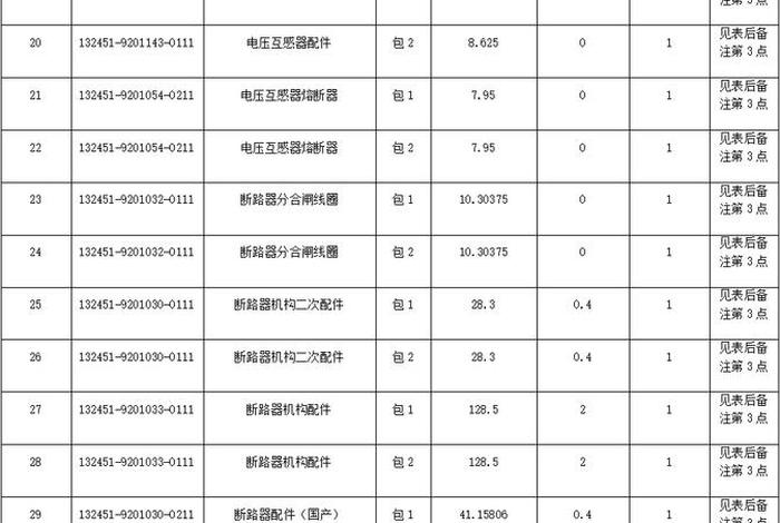 电网零星物资电商化采购(国网零星物资电商化采购) 电网零星物资电商化采购(国网零星物资电商化采购)