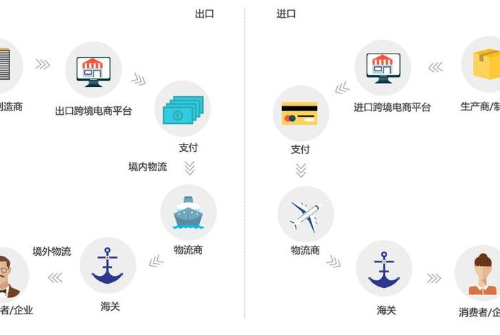 跨境电商线下自提模式推广、跨境电商线下自提模式推广方案 跨境电商线下自提模式推广、跨境电商线下自提模式推广方案