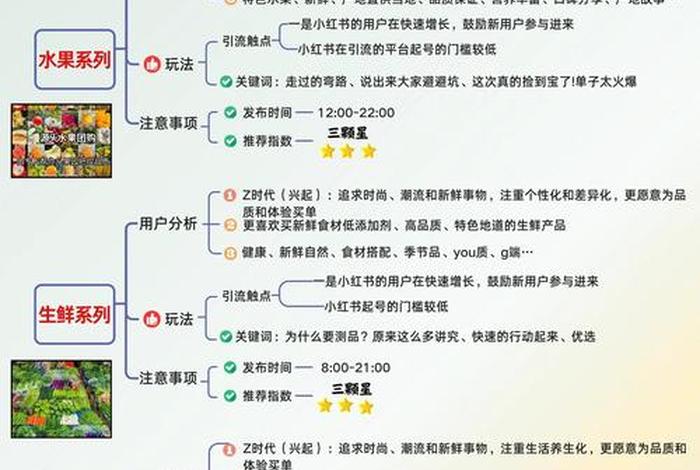 社区团购电商创业项目；社区团购电商创业项目有哪些