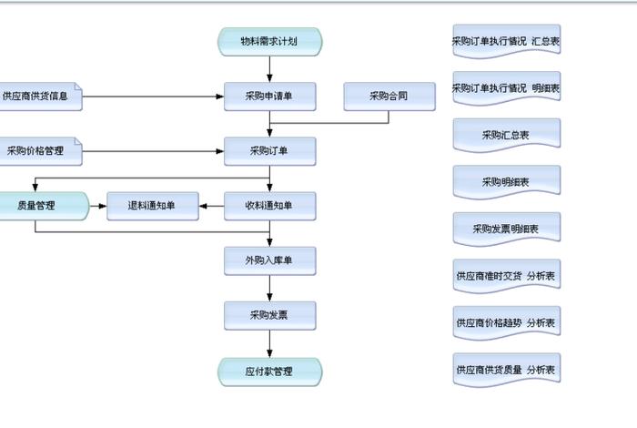 erp电商运营 电商erp业务流程
