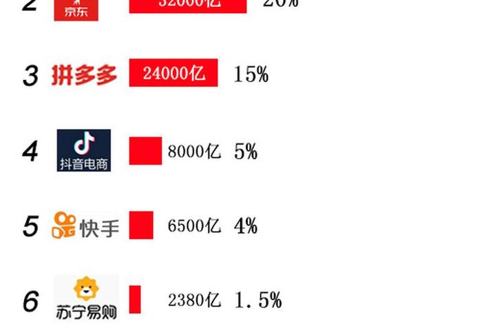 电商平台排名前十名 电商平台排名前十名有哪些