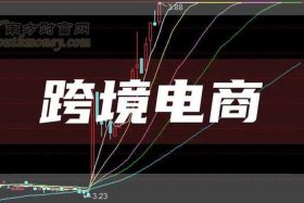 电商和跨境电商龙头股票、电商和跨境电商龙头股票有哪些