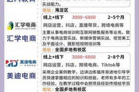 北京电商培训班免费报名附近 - 北京电商培训班免费报名附近有哪些