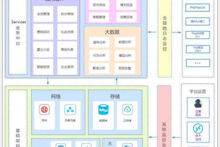 微服务电商平台;微服务平台怎么样 微服务电商平台;微服务平台怎么样