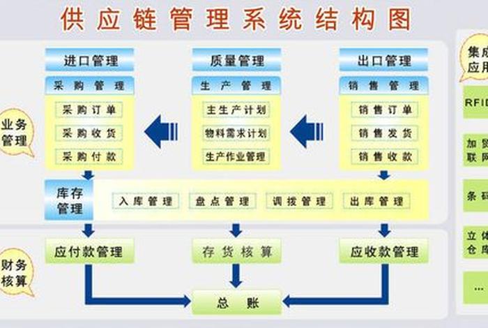 电子商务scm指的是、电子商务中scm指的是什么