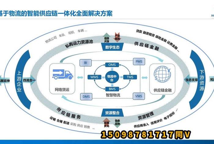 电商仓储管理的作用(仓储在电子商务中的作用) 电商仓储管理的作用(仓储在电子商务中的作用)
