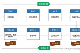 电商企业财务核算流程，电商企业财务核算流程图