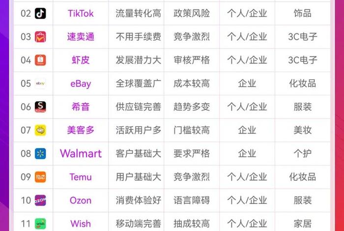 2021适合新手入驻的跨境电商平台 2021适合新手入驻的跨境电商平台有哪些 2021适合新手入驻的跨境电商平台 2021适合新手入驻的跨境电商平台有哪些