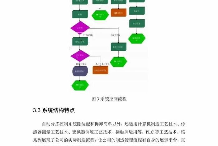 电商仓储规划设计 - 电商仓储规划设计论文 电商仓储规划设计 - 电商仓储规划设计论文