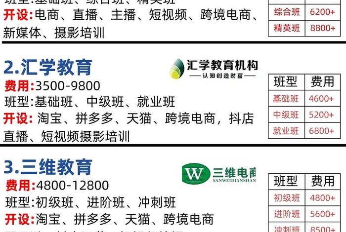 亚马逊跨境电商平台培训班 亚马逊跨境电商平台培训班多少钱