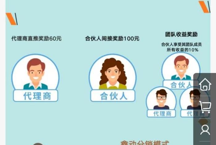 电商渠道分销是做什么 - 电商渠道分销专员是做什么