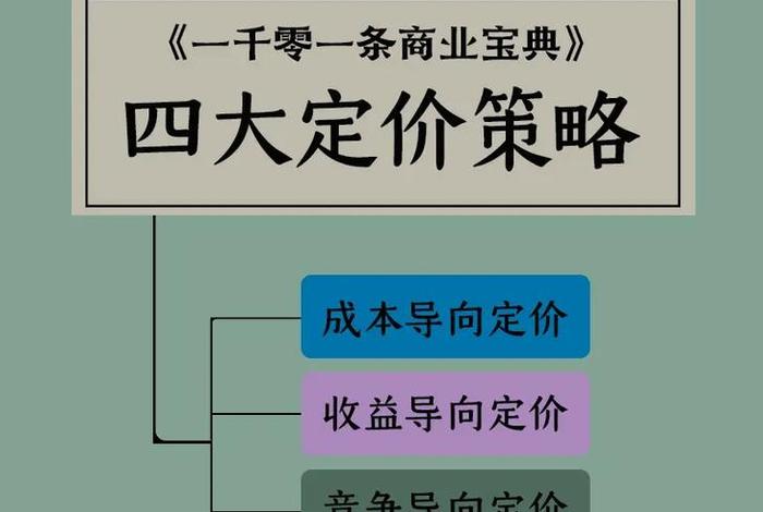 跨境电商营销推广中,定价策略有哪几种?;跨境电商营销推广中,定价策略有哪几种类型 跨境电商营销推广中,定价策略有哪几种?;跨境电商营销推广中,定价策略有哪几种类型