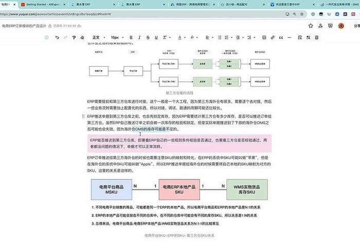 电商项目订单；电商项目订单模块