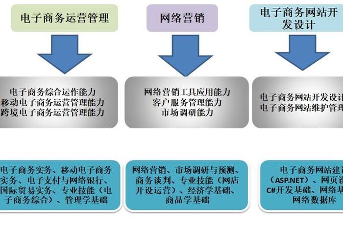 电商是做什么 - 电商是做什么行业