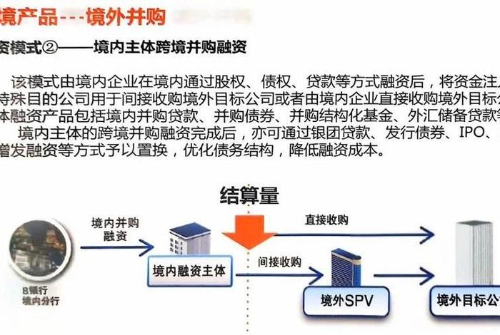 跨境电商联盟合作的方式主要包括专项促销渠道、跨境电商合作模式 跨境电商联盟合作的方式主要包括专项促销渠道、跨境电商合作模式