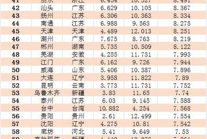 全国十大电商城市、全国十大电商城市有哪些 全国十大电商城市、全国十大电商城市有哪些