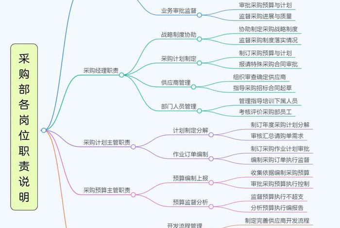 电商采购工作内容；电商采购工作内容好不好做