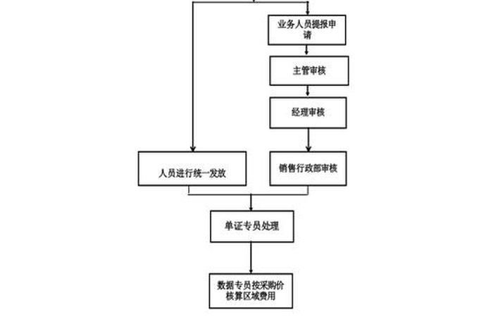 跨境电商物流服务的发货流程是什么?(跨境电商物流服务的发货流程是什么样的) 跨境电商物流服务的发货流程是什么?(跨境电商物流服务的发货流程是什么样的)