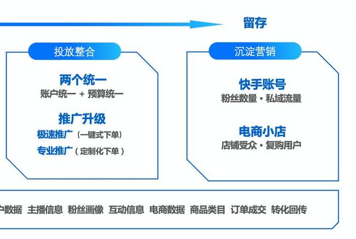 电商平台推广方式,电商平台推广方式有哪几种 电商平台推广方式,电商平台推广方式有哪几种