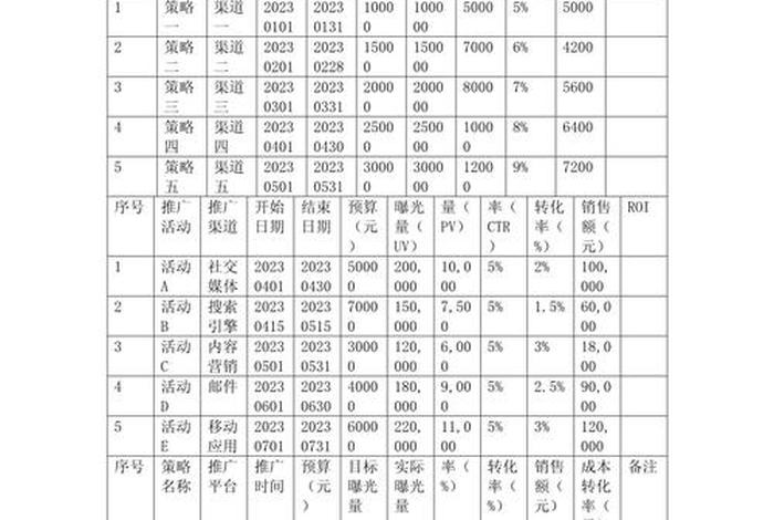 跨境电商分类统计表、跨境电商分类统计表怎么做 跨境电商分类统计表、跨境电商分类统计表怎么做