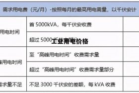商电和民电多少钱一度（商电和民电差多少钱）