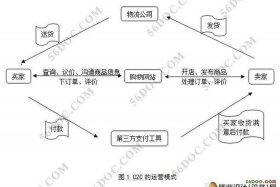 c2c农产品电商模式、农产品c2c电子商务模式