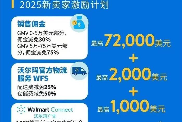 沃尔玛跨境电商平台官网2019 - 沃尔玛跨境电商平台官网2019年 沃尔玛跨境电商平台官网2019 - 沃尔玛跨境电商平台官网2019年