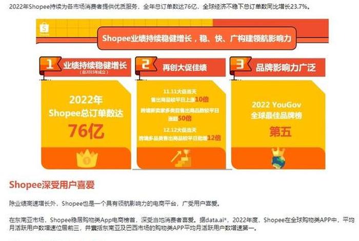 虾皮跨境电商官网入口;虾皮跨境电商平台官网中文版 虾皮跨境电商官网入口;虾皮跨境电商平台官网中文版