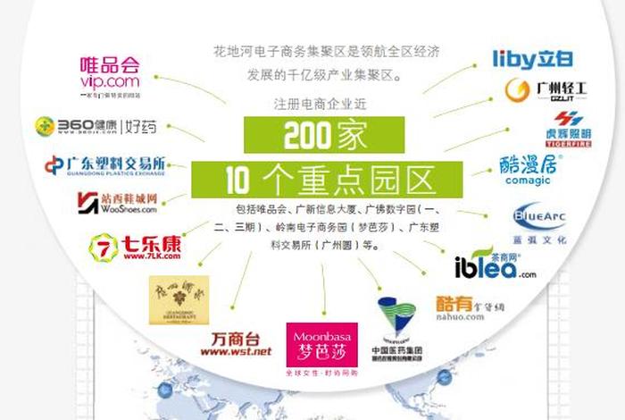 广州电商聚集地 - 广州电商聚集地一览表 广州电商聚集地 - 广州电商聚集地一览表