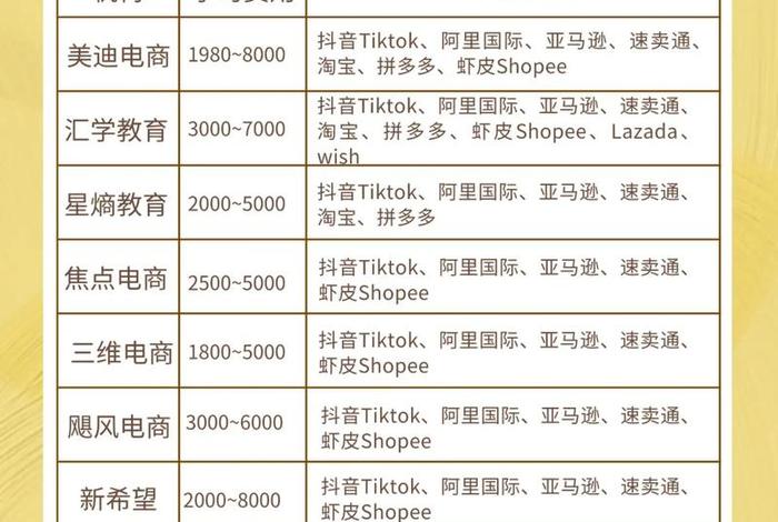 跨境电商培训班学费；跨境电商培训班学费贵吗