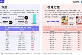 抖音电商红十条规则、抖音电商红十条规则图