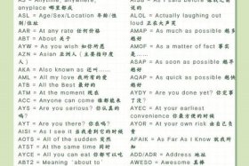 app电商用语 电商常用术语英文缩写